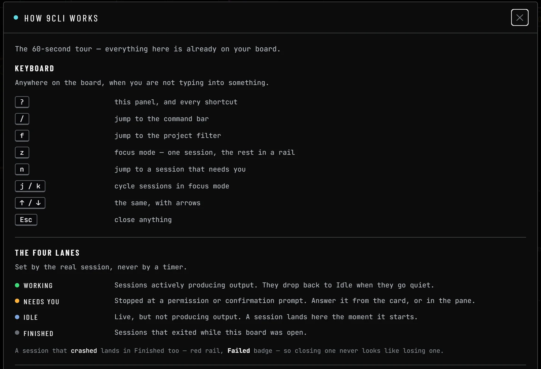 The 9CLI help overlay, titled How 9CLI works: every keyboard shortcut, what each of the four lanes means, how to start, sleep and safely close a session, and how to set your projects folder.